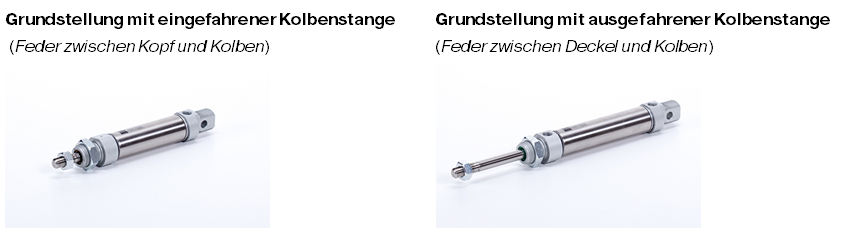 Grundstellung Zylinder