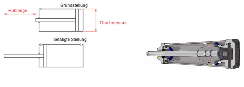 Hublänge