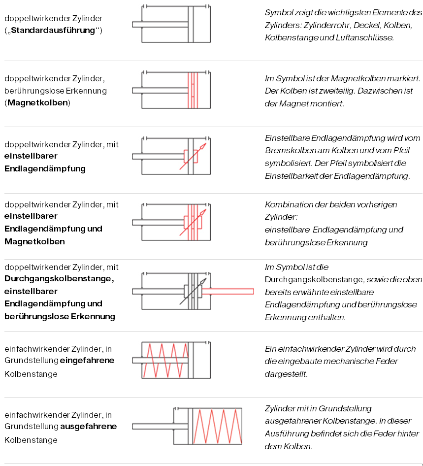 Schaltsymbol zylinder