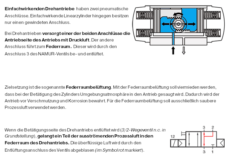 Erklärung anschlüsse